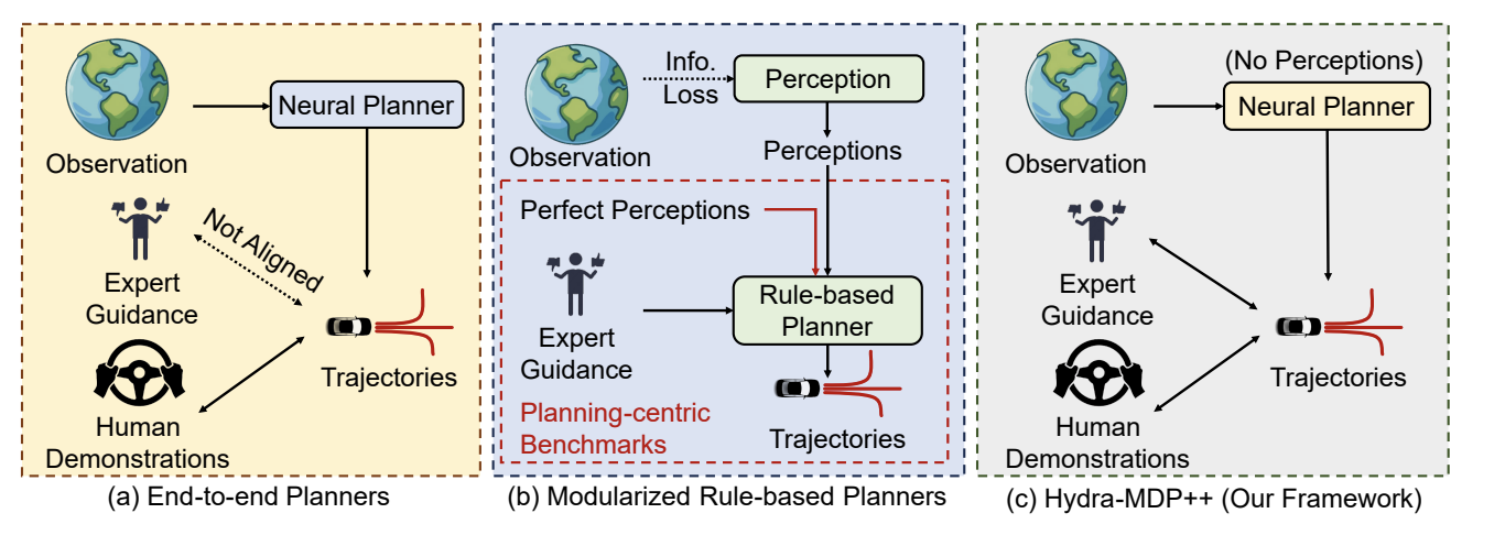 Hydra-MDP++ figure